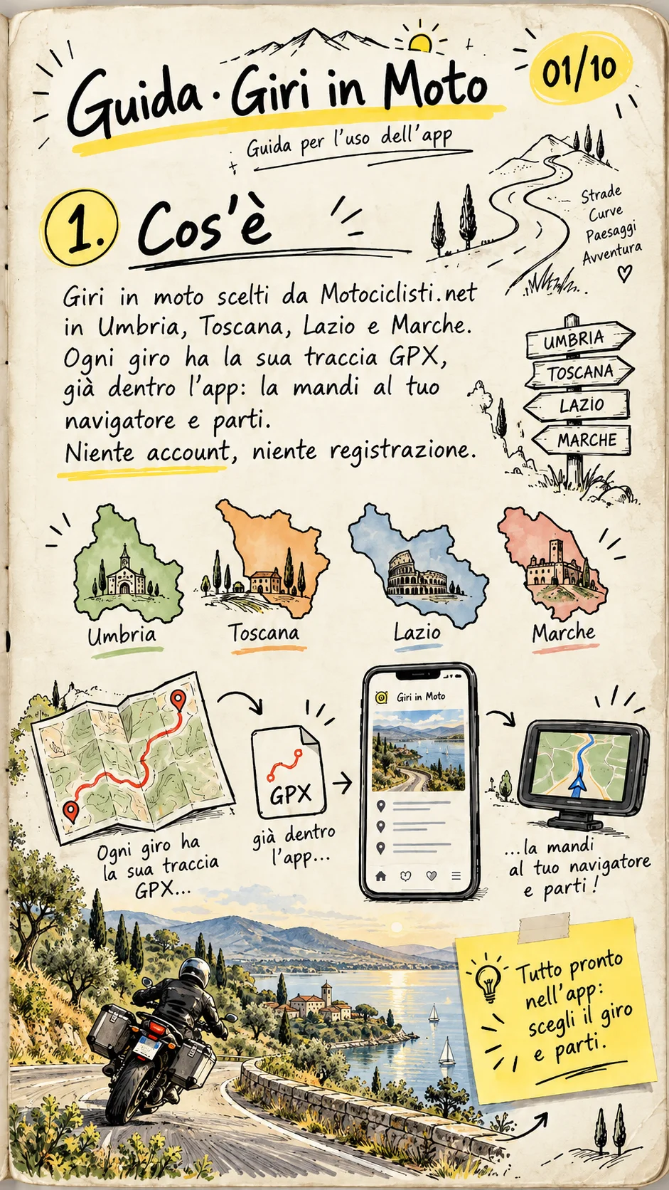Pagina 1 della guida: Cos'è