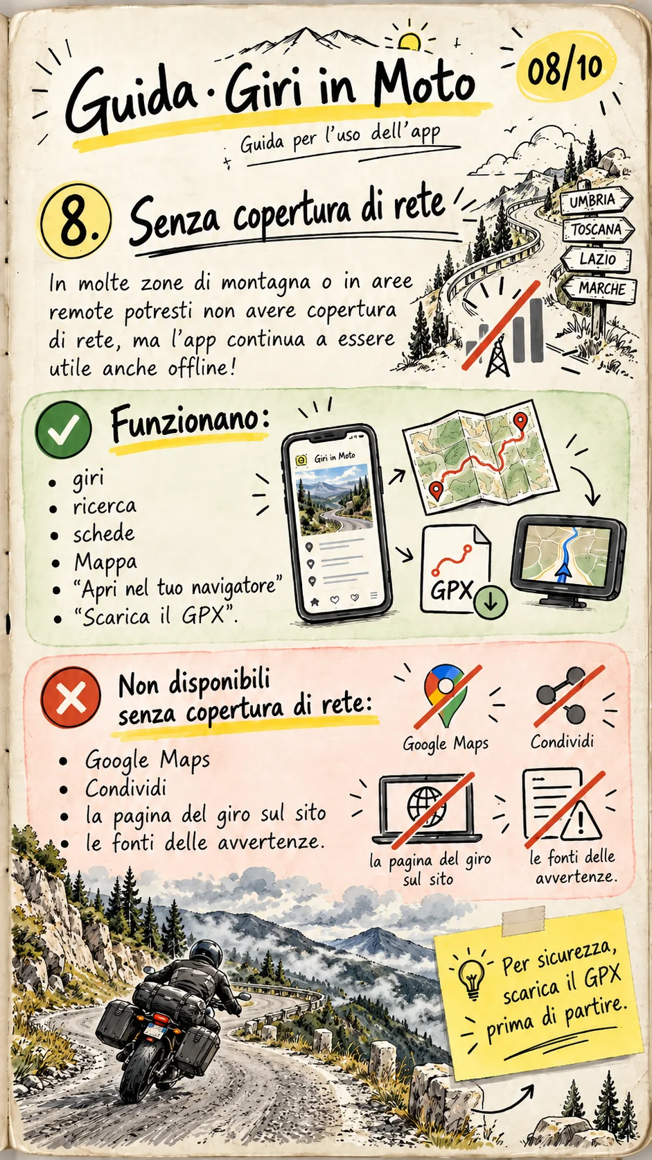 Pagina 8 della guida: Senza copertura di rete